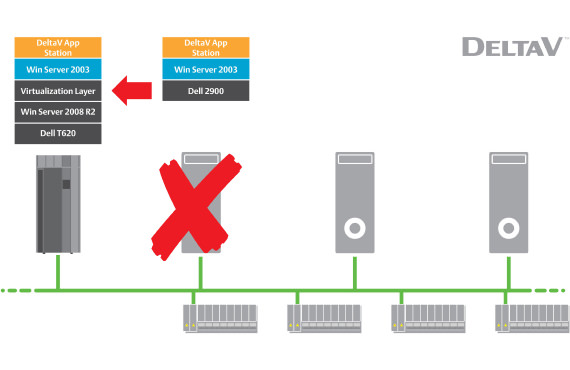 Mining environments are known for their corrosive environments. 