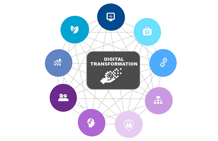 Digital Transformation