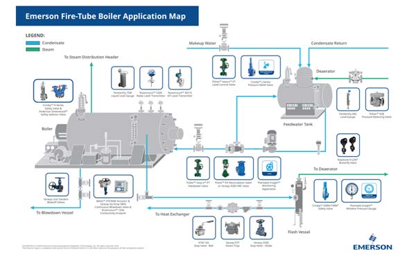 Emerson Fire-Tube Boiler Application Map