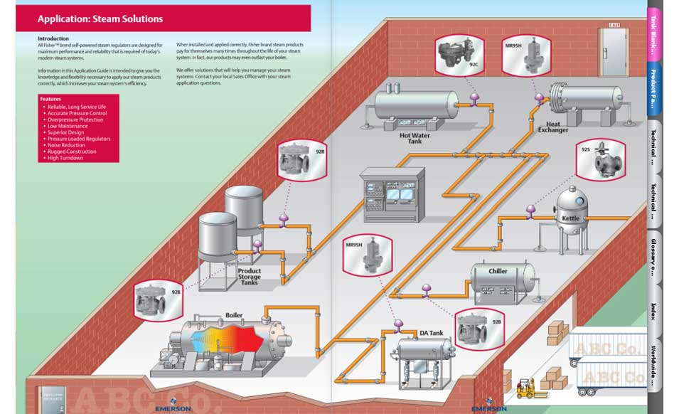 Industrial Regulator Application Guide