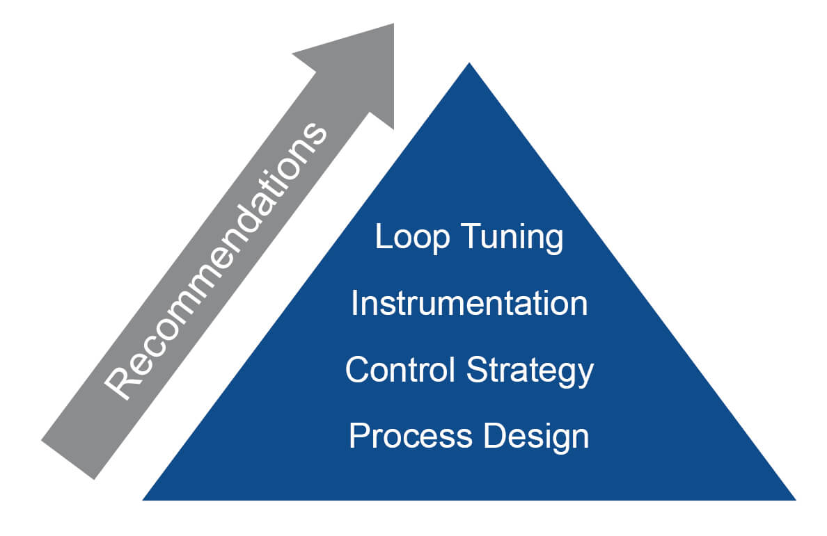 A series of recommendations will come out of the Discovery stage.  