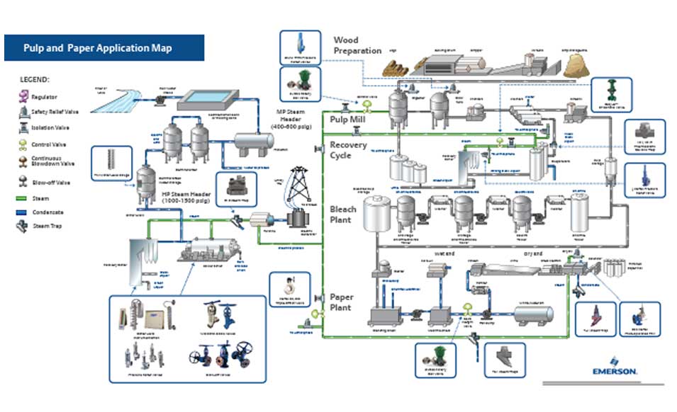 Pulp & Paper Application Map