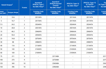iQpump 605 – specs, packages, accessories