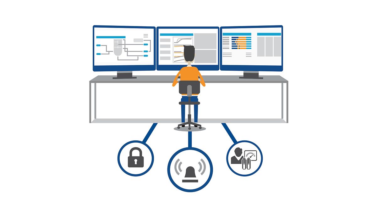 Receive Proactive Alerts Receive Proactive Alerts