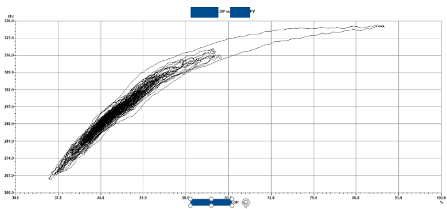 Example: Boiler Feedwater Pump